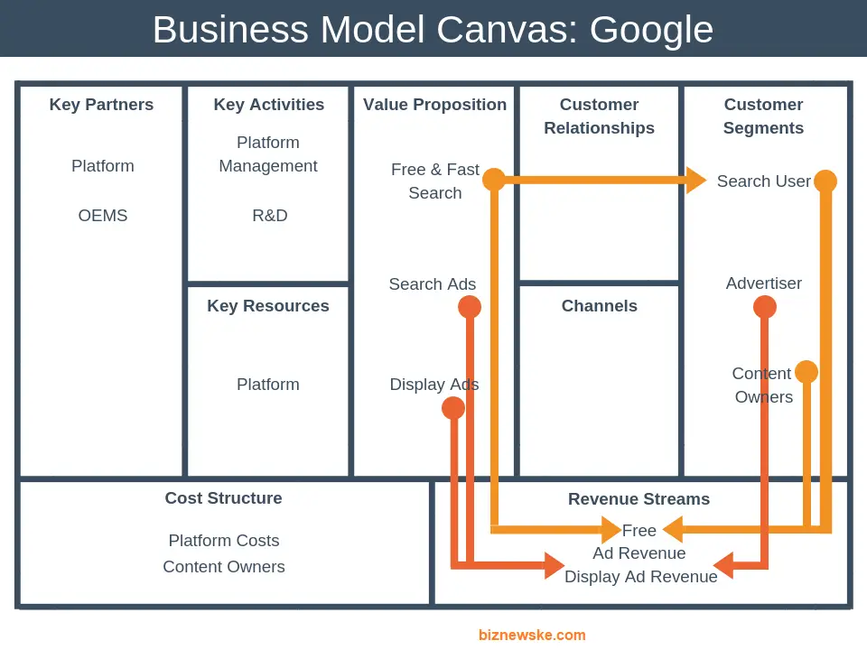 Business Model Canvas Examples