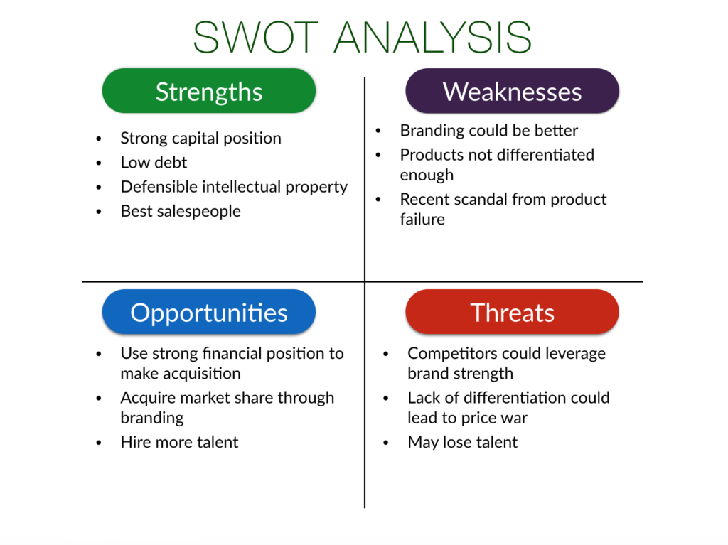 An example of a SWOT analysis