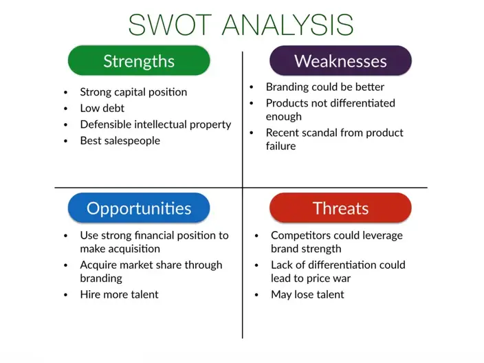 SWOT Analysis of Footwear Industry | Criticism of SWOT 2022