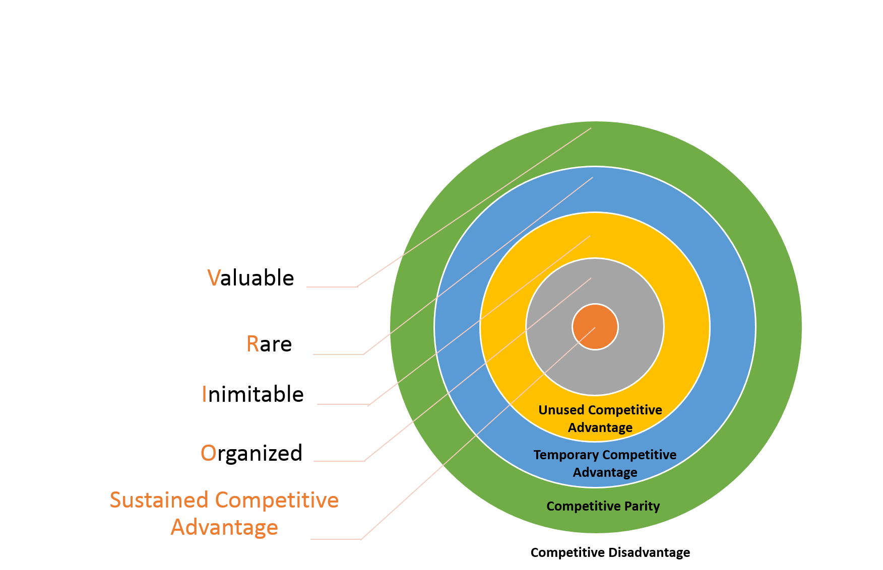 Advantages and Disadvantages of VRIO Framework