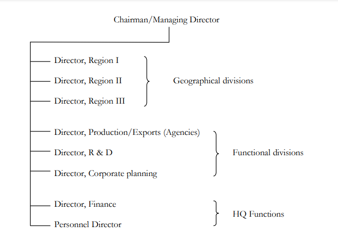 Functional Organization Structures