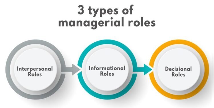 Henry Mintzberg Model Of Management 2024