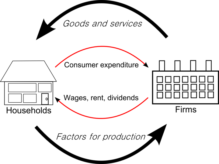  Income and Expenditure Flow