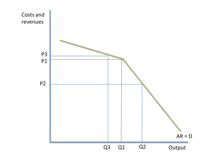 kinked-demand-curve-oligopoly-concentration-ratio-of-oligopoly-2023