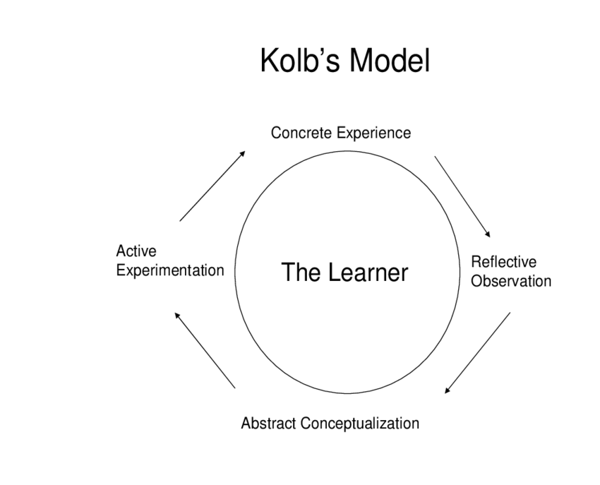 experiential learning model