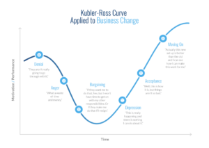 Elisabeth Kubler Ross Change Curve | Kubler Rose Stages Of Grief 2025