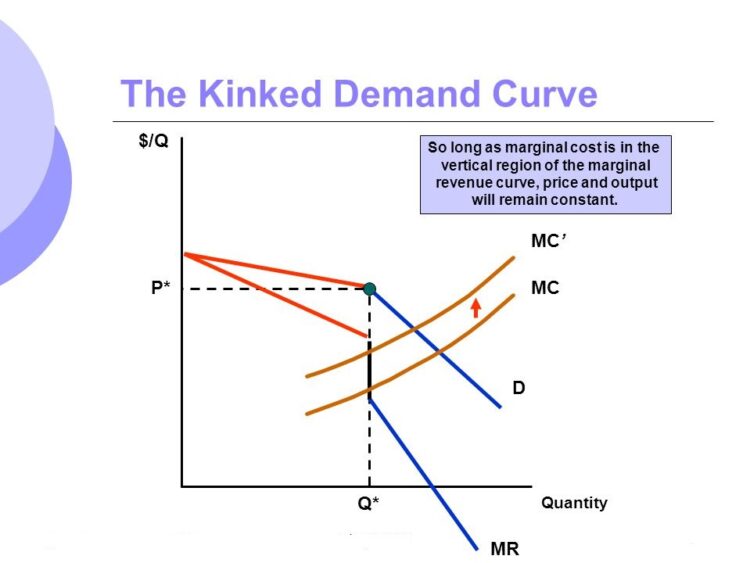 in a perfectly competitive market, an increase in market price shifts the marginal revenue curve