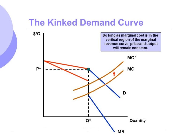 kinked-demand-curve-oligopoly-concentration-ratio-of-oligopoly-2023