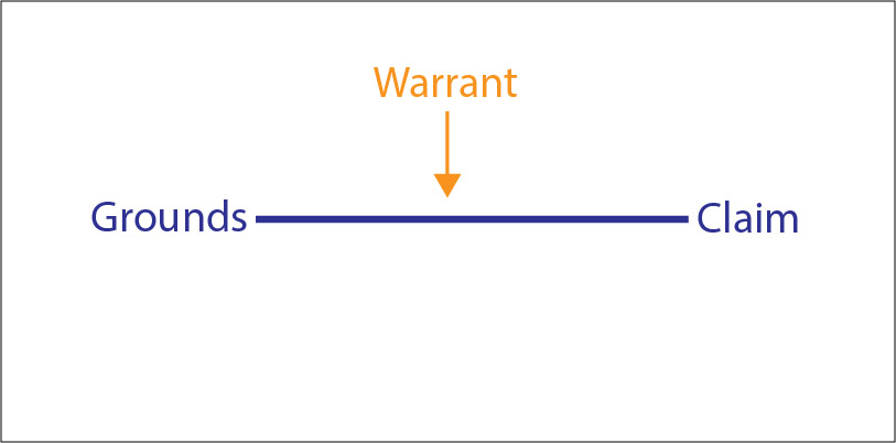 Toulmin model