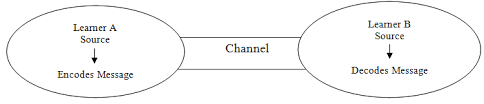 barnlund model of communication