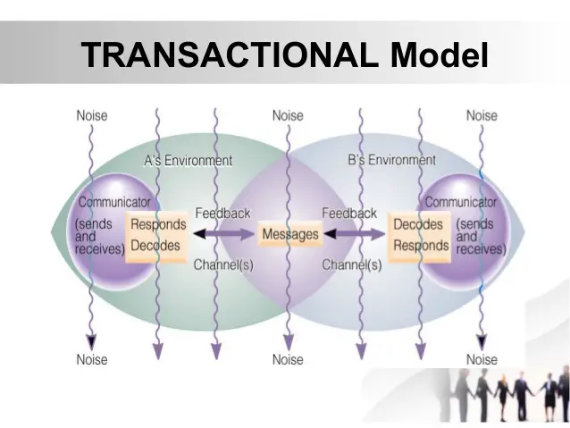 barnlund model of communication