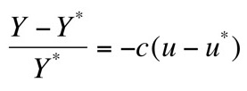 Arthur Okun law formula