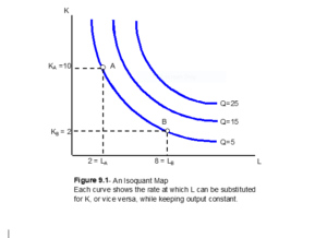 Isoquant Curve Example & Marginal Rate Of Technical Substitution – Home ...