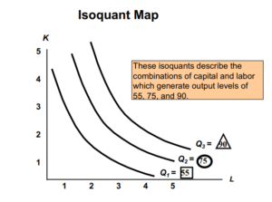 Isoquant Curve Example & Marginal Rate Of Technical Substitution – Home ...