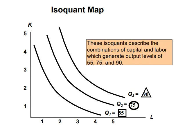 Isoquant curve example
