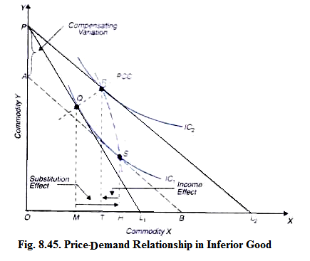 Giffen Goods and Examples