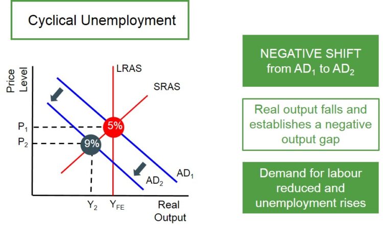 types-and-causes-for-unemployment-frictional-structural-cyclical