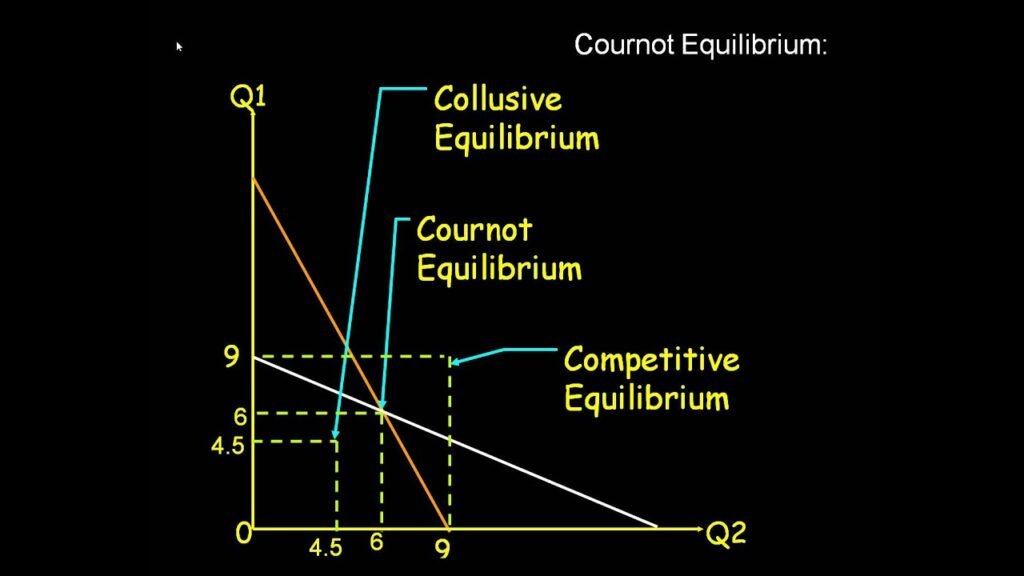 definition-oligopoly-competition-examples-oligopoly-competition