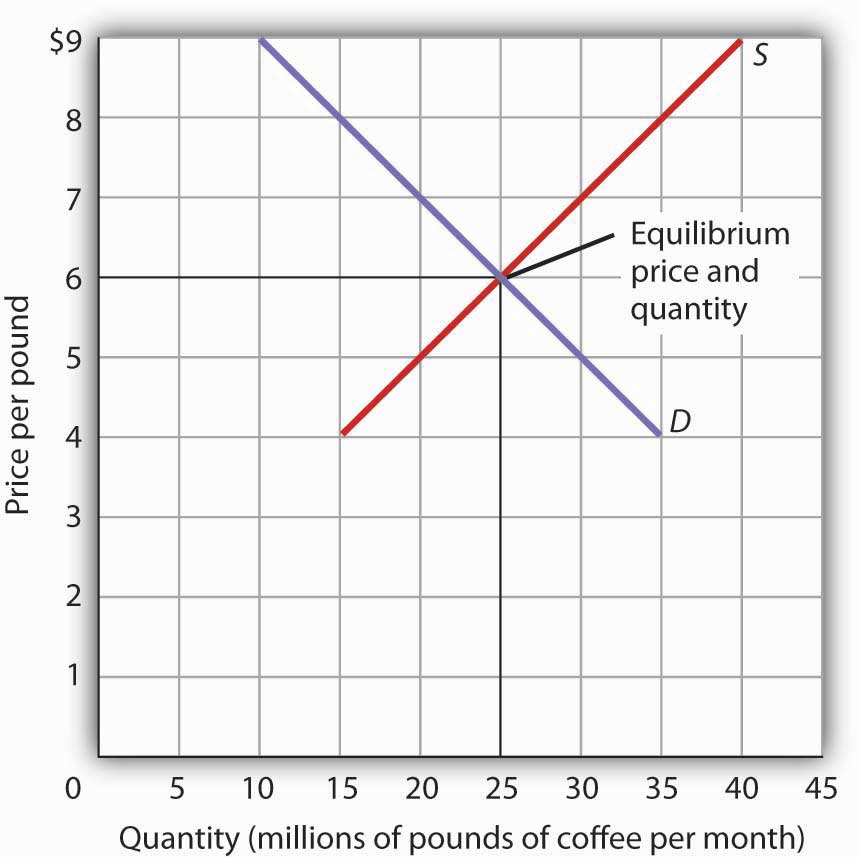 Determinants of Price Elasticity of Supply with Examples